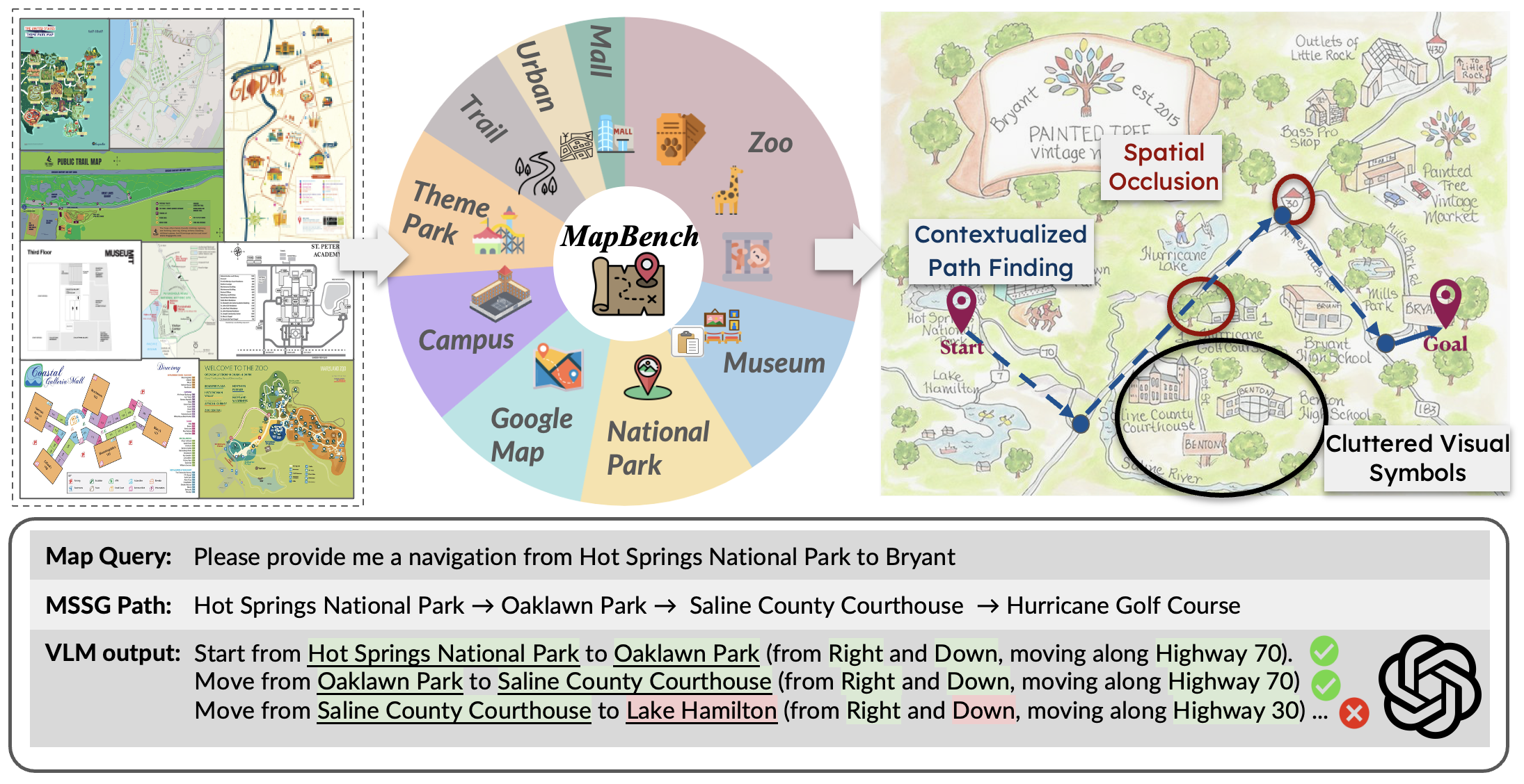 Can Large Vision Language Models Read Maps Like a Human?